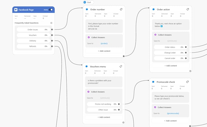 develop manychat dialogflow ai chatbot for your social media business