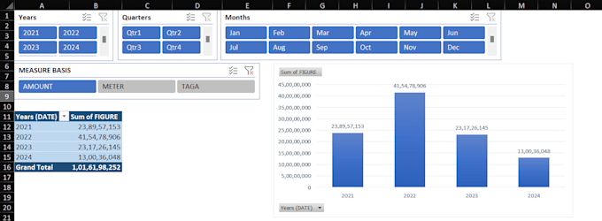 provide expert excel data analysis for business insights