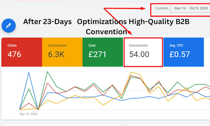 monthly manage and optimize google adwords PPC campaign SEM