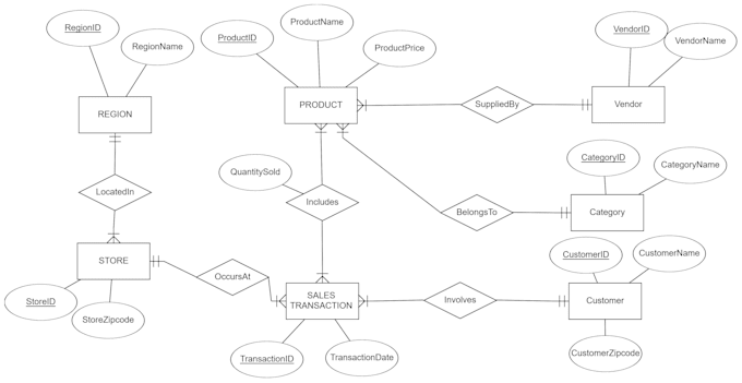 design databases, create erds, and optimize sql mysql database systems