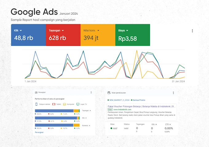 be google ads adwords PPC campaign advertising marketing expert, promotion