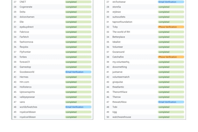 manually create accounts on various public records for you