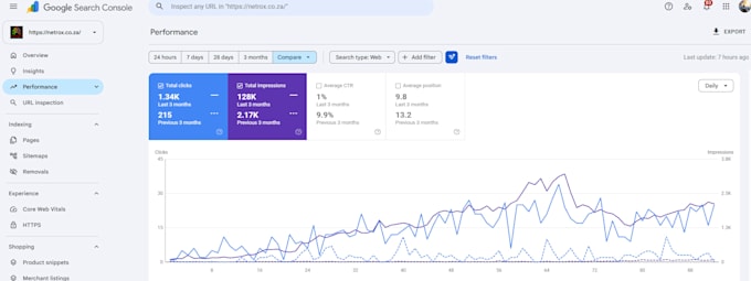 do professional on page, technical SEO optimization for websites