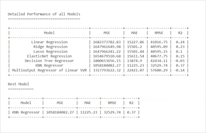 do machine learning and deep learning python projects