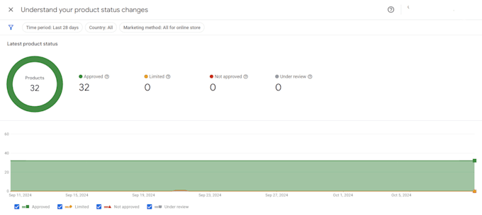 fix google merchant center suspension