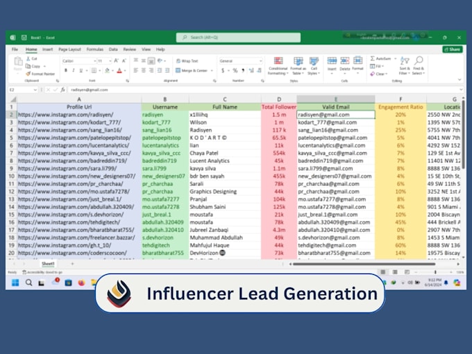 find top instagram influencers for niche targeted influencer marketing