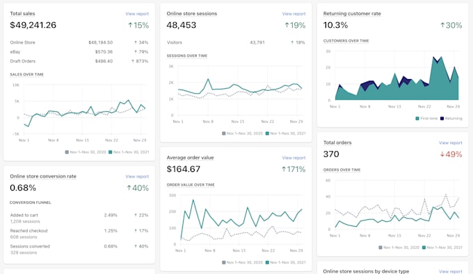 build high converting shopify store, shopify expert