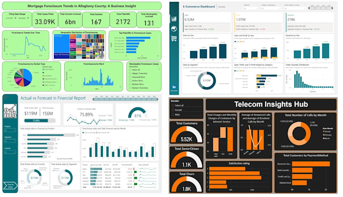 optimize your data with advanced power bi dashboards