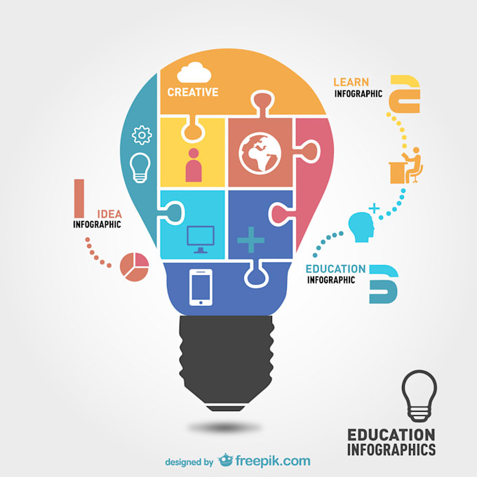 make a creative infographic poster in 24h