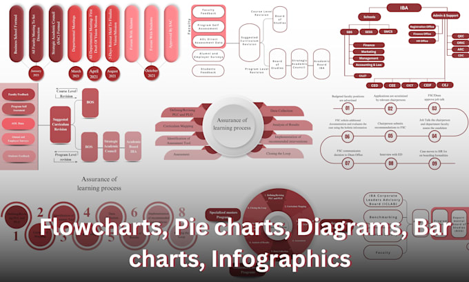 Design premium infographics, flowcharts, process,road map, by Sagar_l_1 ...