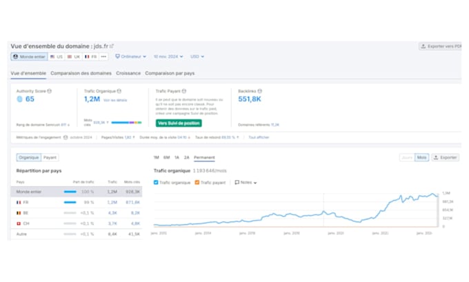 publish french guest posts for niche contextual backlinks