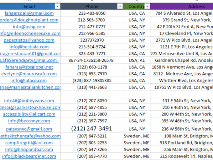 do lead generation, b2b lead generation and linkedin leads