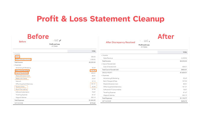 do quickbooks cleanup reconciliation and bookkeeping
