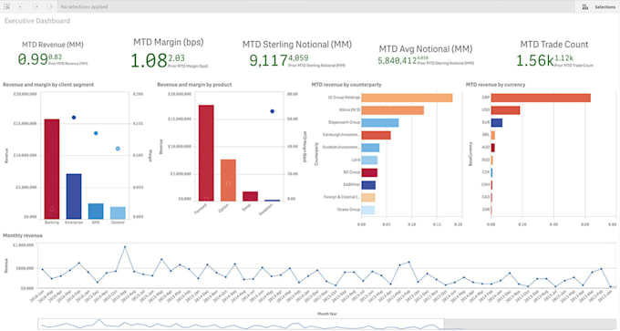 help you develop qlikview or qlik sense dashboard