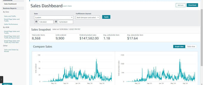 manage your amazon dropshipping store amazon fbm upto 150k