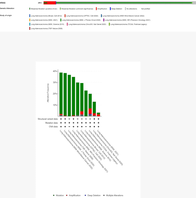 do all bioinformatics projects