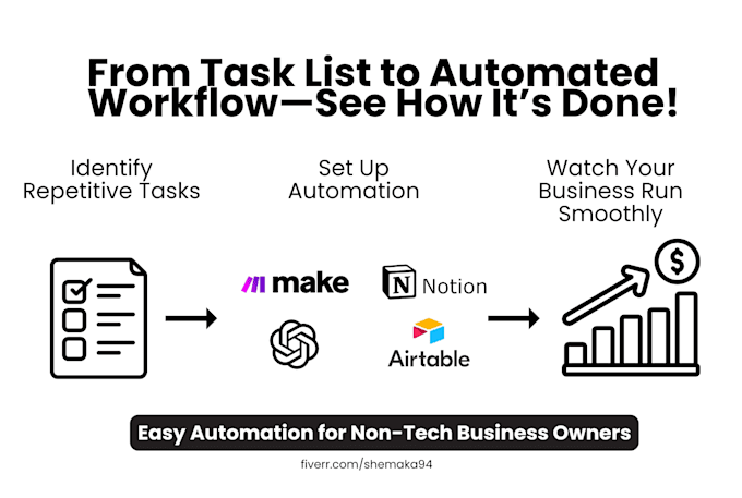 do social media automation