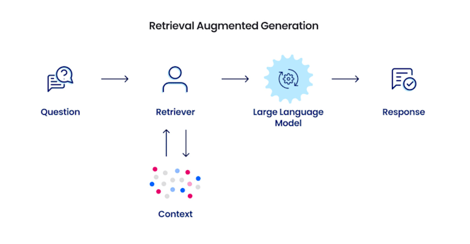 do machine learning and data science projects