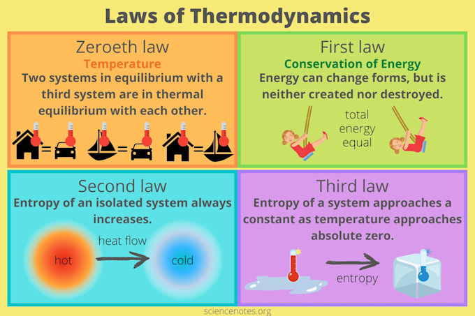 teach heat transfer, thermodynamics