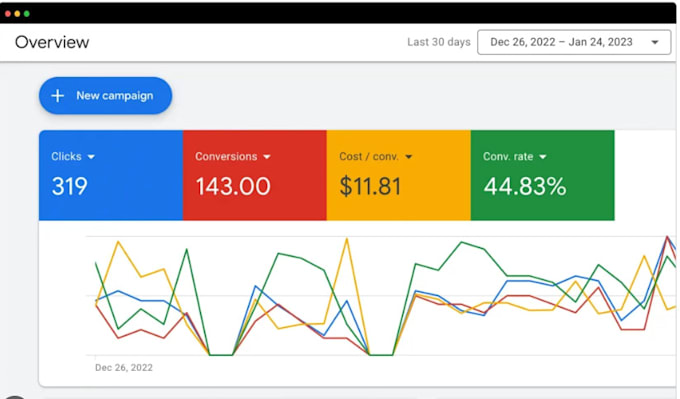 setup, optimize and manage your google ppc ads campaign