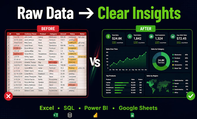 do data analytics and data analysis using sql, excel and google sheets