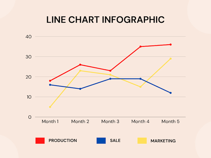 perform data analytics projects using r, sql, and sheets
