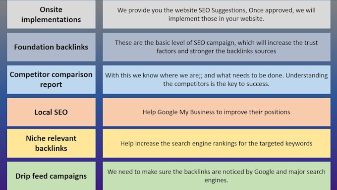 do local SEO for businesses in dubai