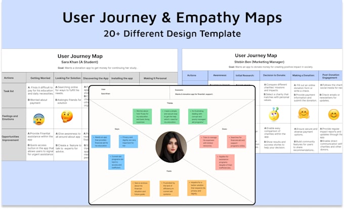 design a user persona, user journey map, empathy map UX research, UX case study