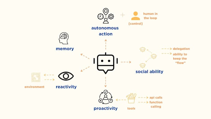 AI Agents: The Freelance Gold Rush of 2025