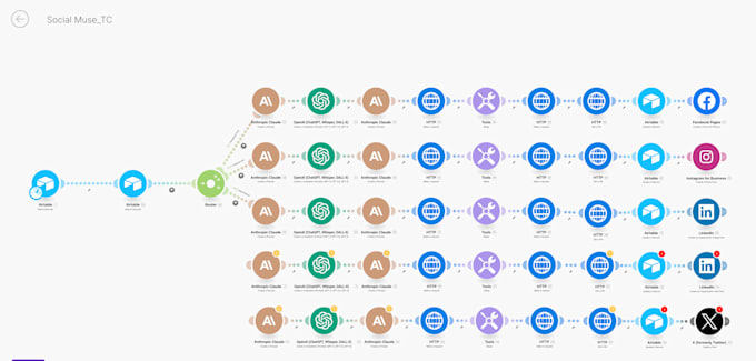automate your business systems
