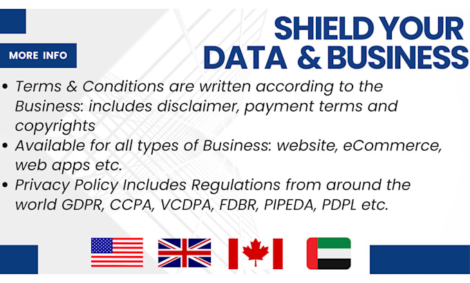 write privacy policy, terms and conditions with gdpr, ccpa