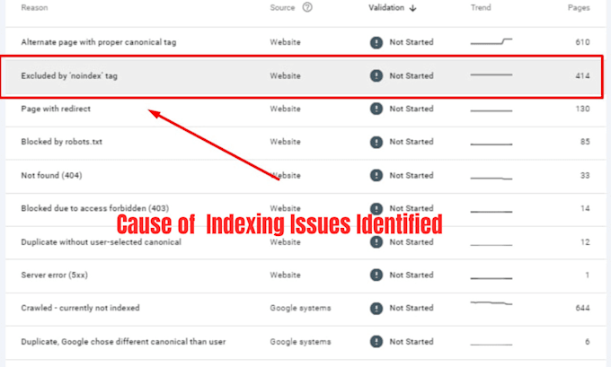 fix sitemap XML, robots txt, and google indexing issues