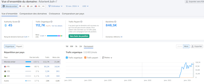 build high quality french backlinks on niche blogs