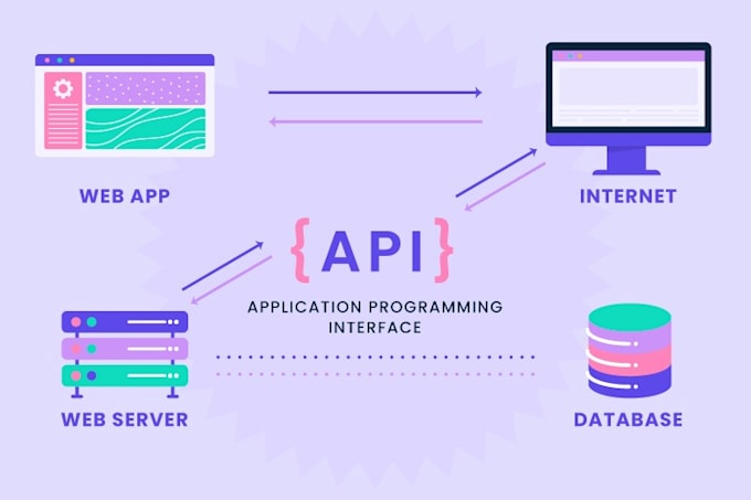 do any API integration with web and app restful or soap API