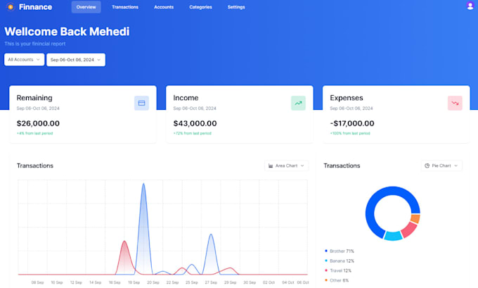 be your full stack developer using nextjs, react