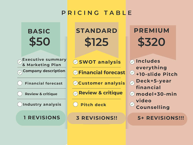 business plan writer for startups, pitch deck, financial forecast