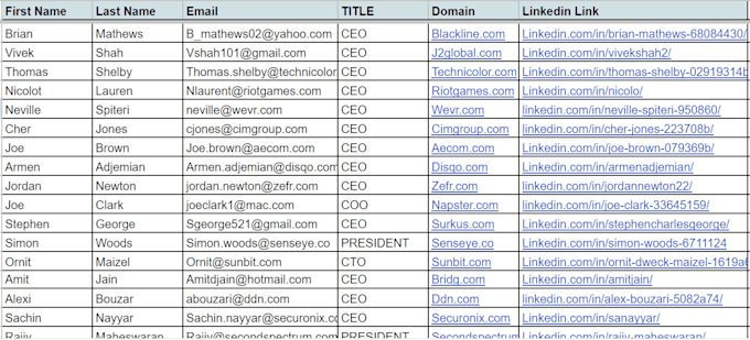 find email address, b2b lead genration