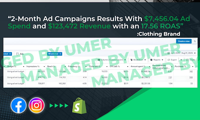 setup facebook ads campaign for leads and sales