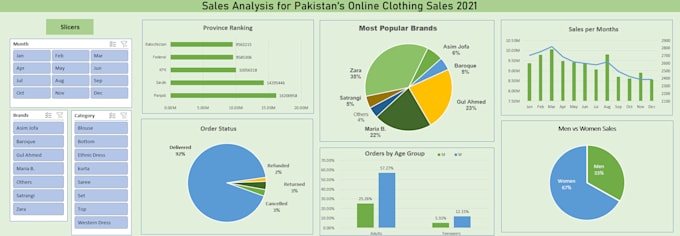 do microsoft excel data cleaning and analysis for your complex business data