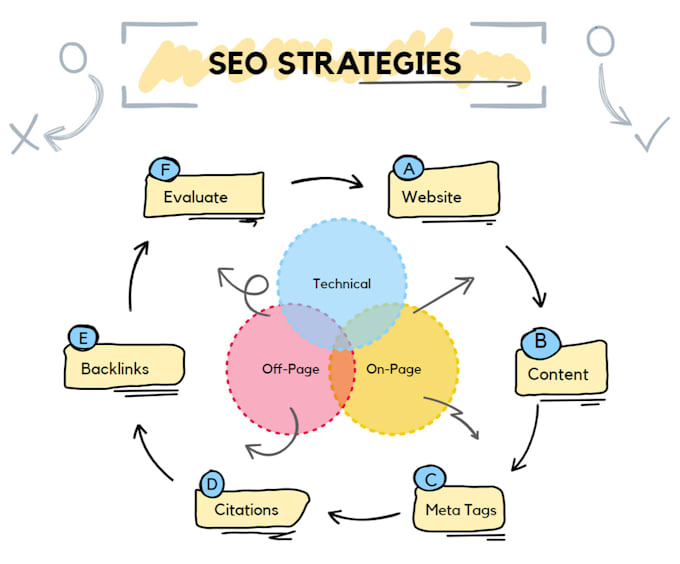 do high quality SEO backlink link building off page service for google ranking