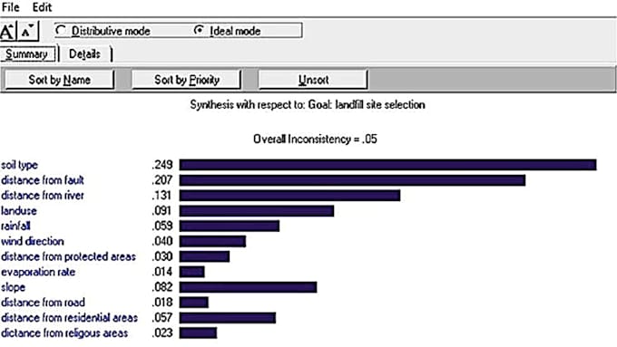 do multi criteria decision making projects using mcdm techniques