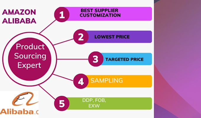 be your product sourcing agent from alibaba and 1688