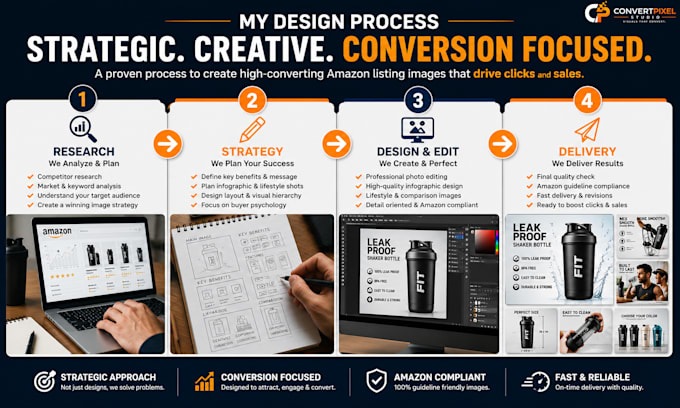 do amazon listing image design, product image editing, infographic visuals