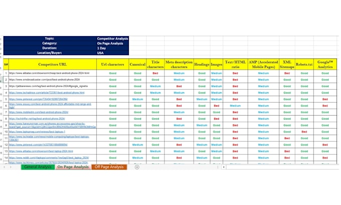 do enhanced keyword research, site audit and ranking boost