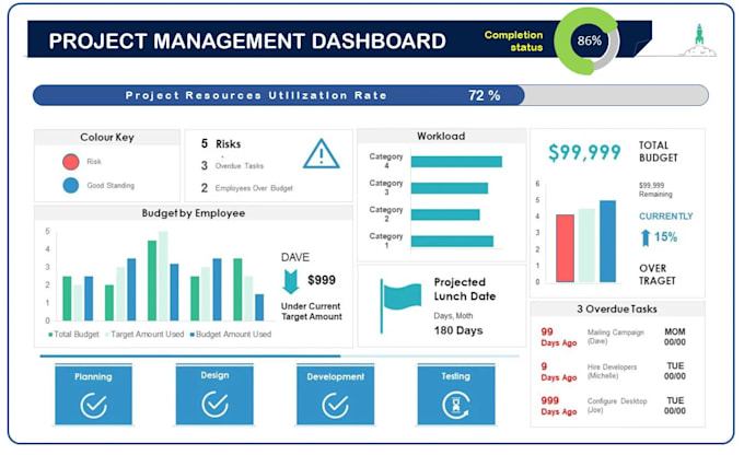 design excel or google sheets template with dashboard