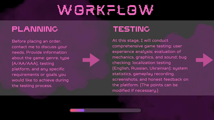 professionally test your game on PC IOS android