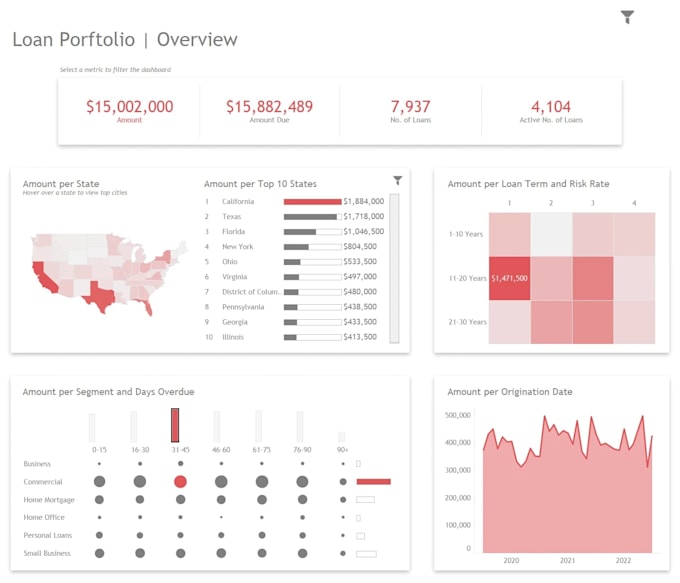 create tableau dashboard and data visualization reports