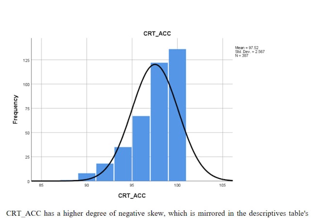 do qualitative and statistical data analysis and interpretation