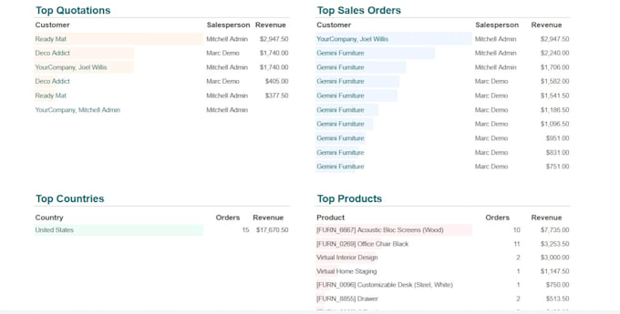 develop and customize odoo apps according to your needs