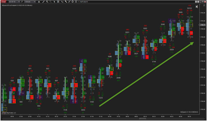 convert tradingview or algorithm scripts to ninjatrader